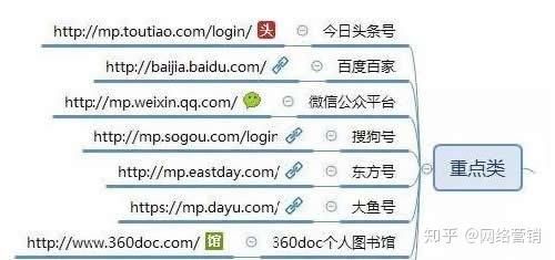 自媒体平台有哪些?全面盘点主流与新兴平台