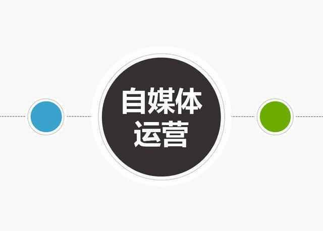 自媒体运营新手入门指南:从0到1的成长路径